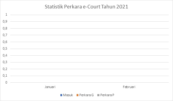 Statistik Perkara e Court