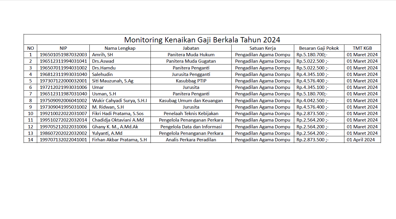 MONITORING KENAIKAN GAJI BERKALA 2024