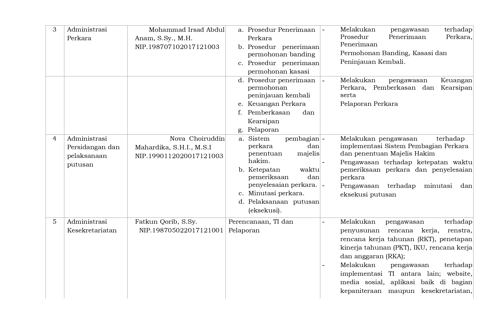 7 SK Hakim Pengawas Bidang fix page 0004